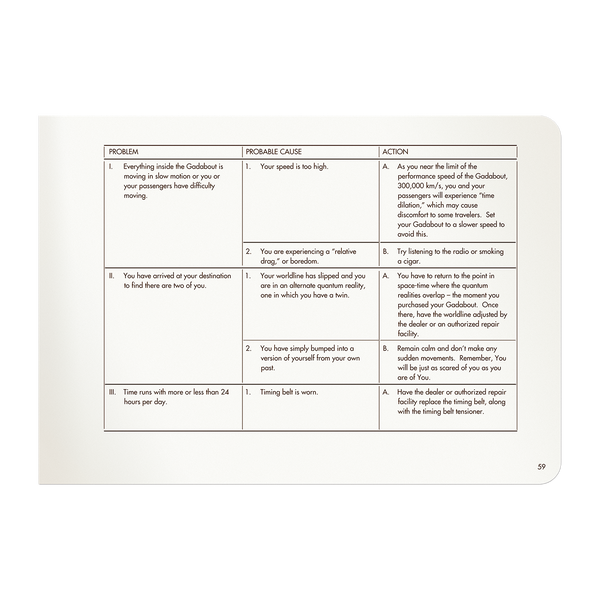pg 59 Gadabout TM 1050 time travel troubleshooting chart Problem, Probable Cause, Action to be taken